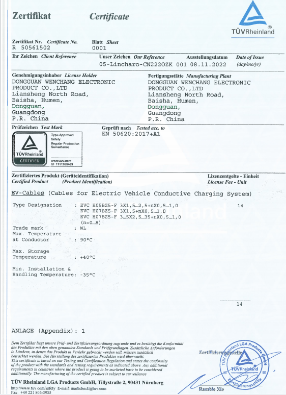 TUV certificate (2)